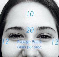 Average Botox Units Per Area
